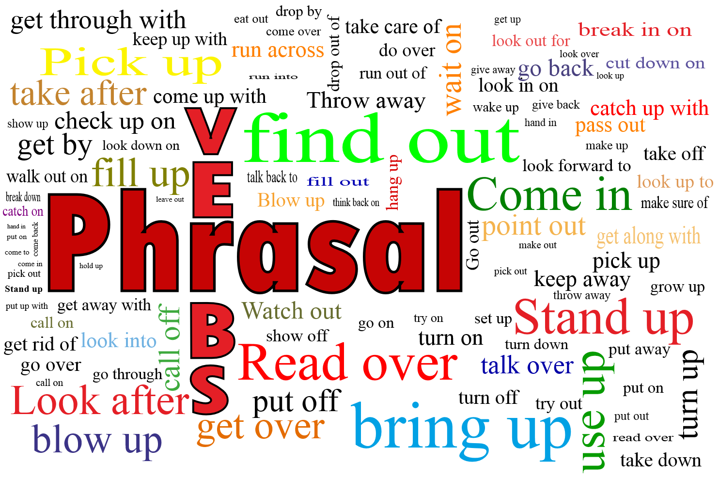 Phrasal Verbs With 'Draw' - Word Coach